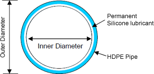 Products | HDPE Piping Systems | Creative Polymer Industries Pte Ltd